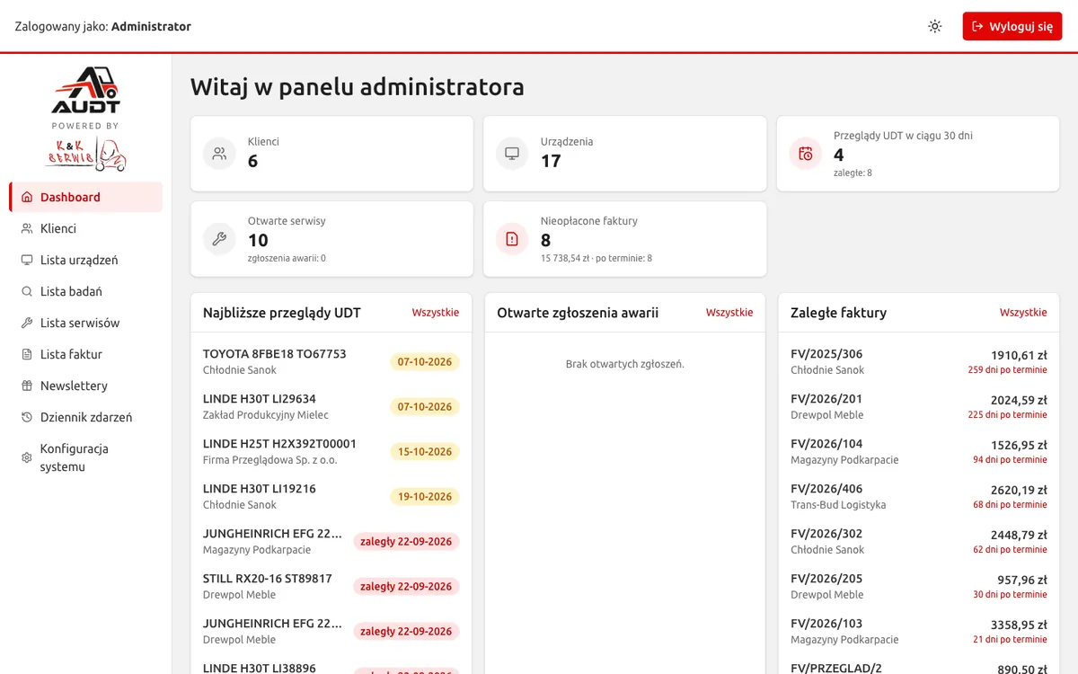 AUDT admin dashboard with demo data