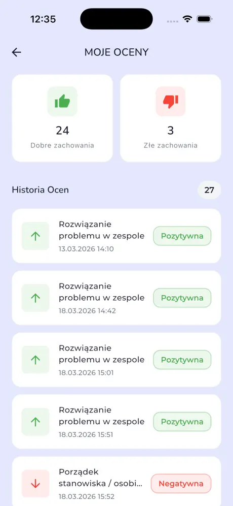 on ID app: history of manager ratings